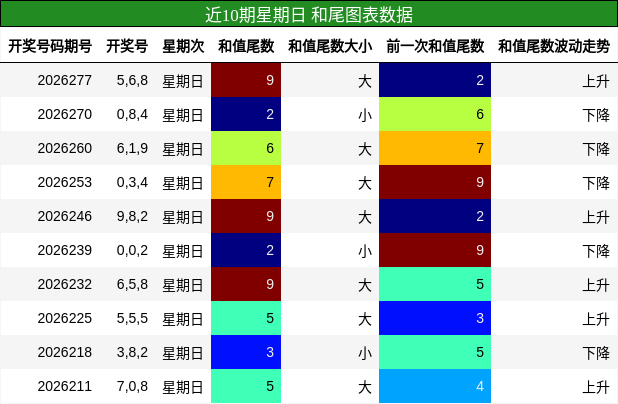 和尾分析