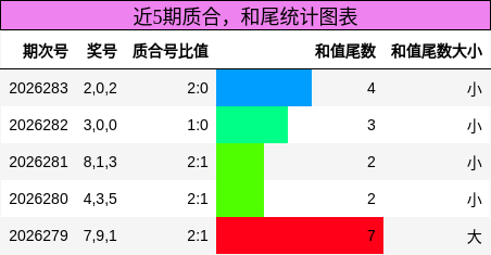 质合分析，和尾分析