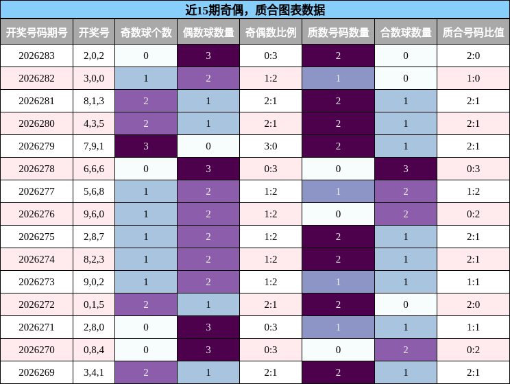 奇偶分析，质合分析