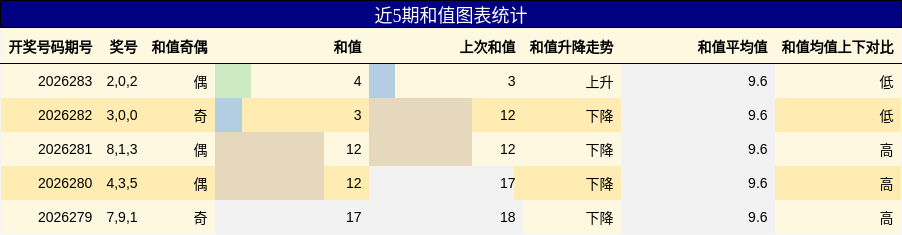 和值分析