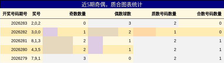 奇偶分析，质合分析