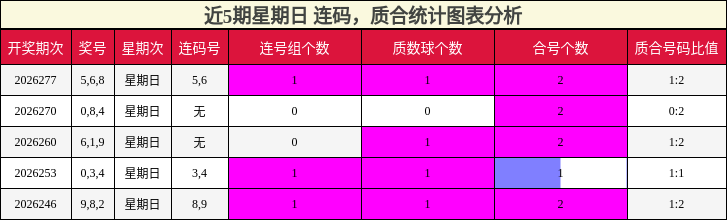 连码分析，质合分析