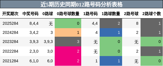 012路号码分析