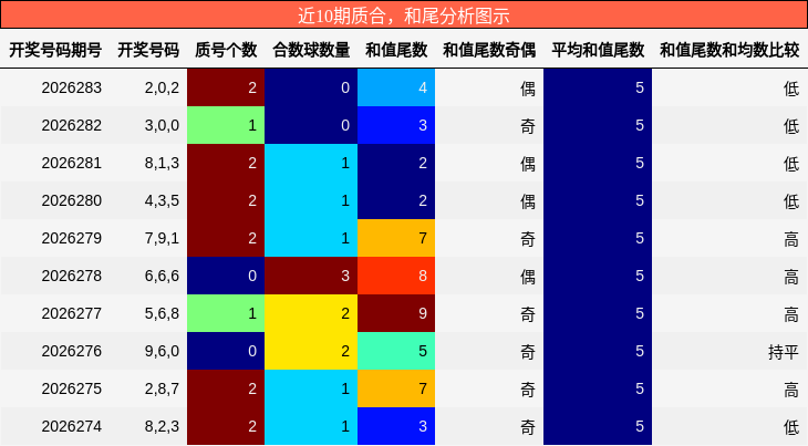 质合分析,和尾分析