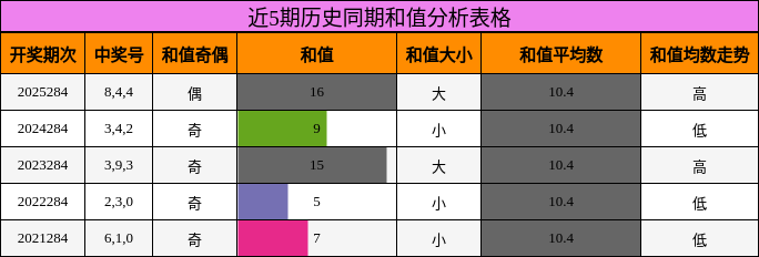 和值分析
