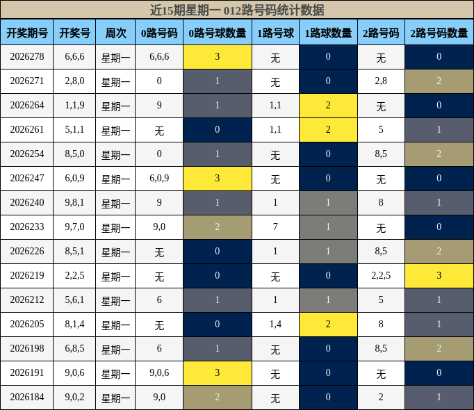 012路号码分析
