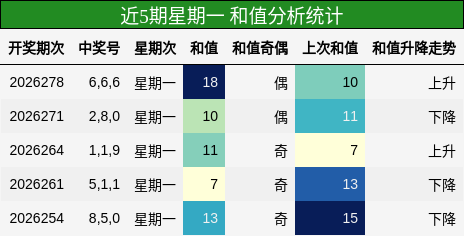 和值分析