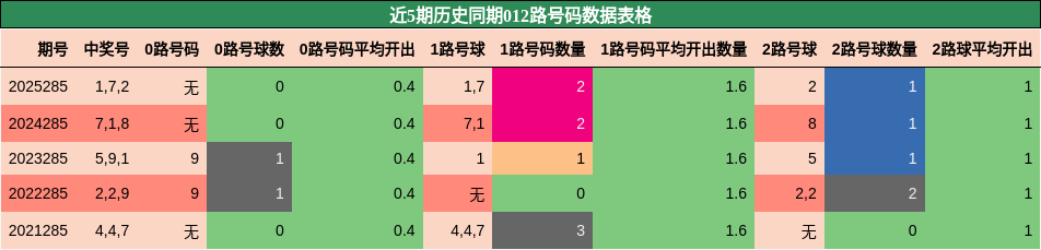 012路号码分析