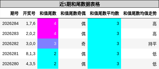 和尾分析