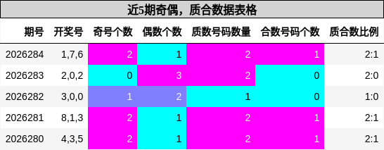 奇偶分析,质合分析