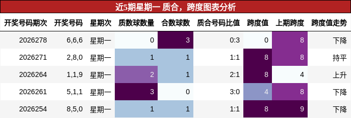 质合分析,跨度分析