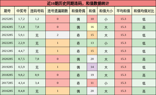 连码分析，和值分析
