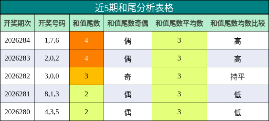 和尾分析