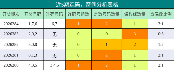 连码分析,奇偶分析