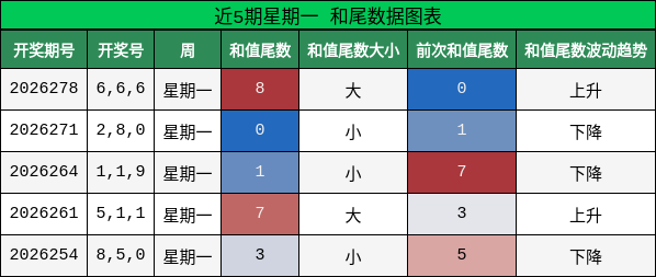 和尾分析