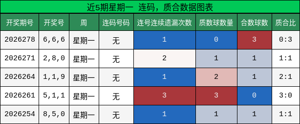 连码分析,质合分析