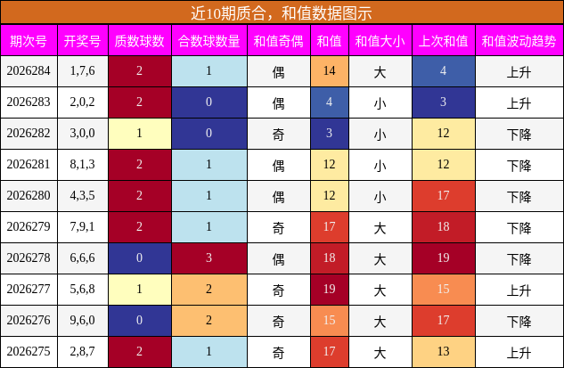 质合分析，和值分析