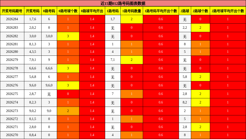 012路号码分析