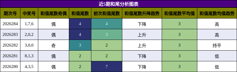和尾分析