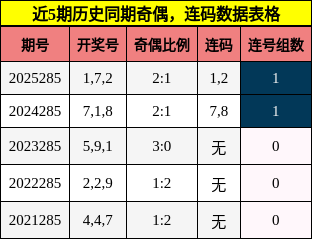 奇偶分析，连码分析