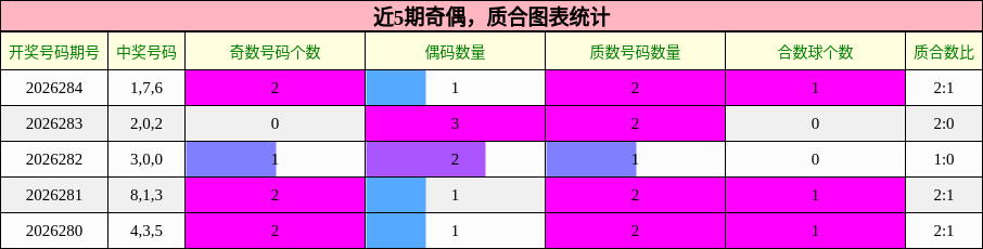 奇偶分析，质合分析