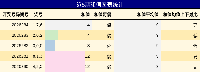 和值分析