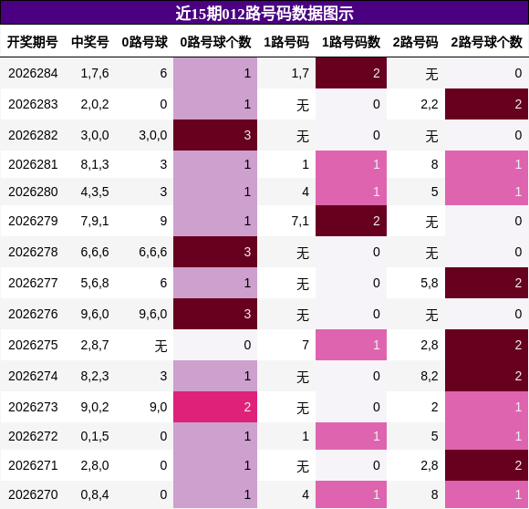 012路号码分析