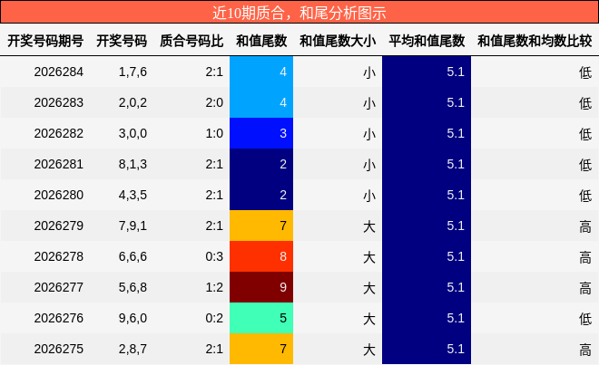 质合分析，和尾分析