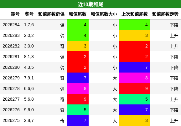 和尾分析