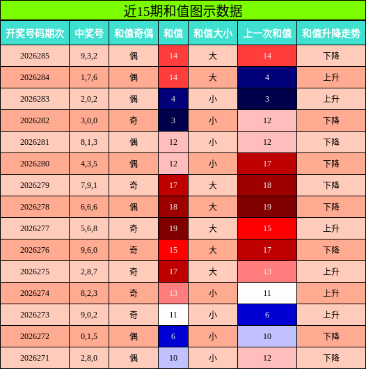 和值分析