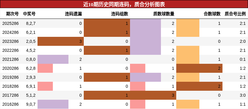 连码分析，质合分析
