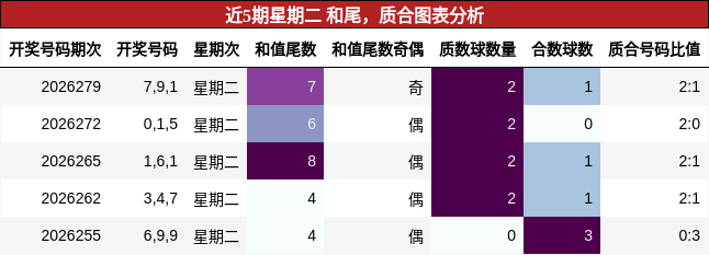 和尾分析，质合分析