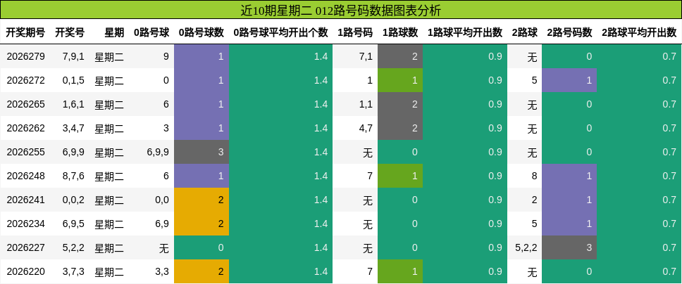 012路号码分析