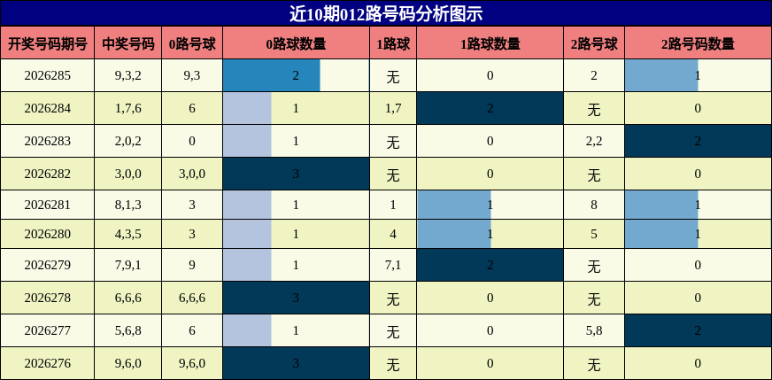 012路号码分析