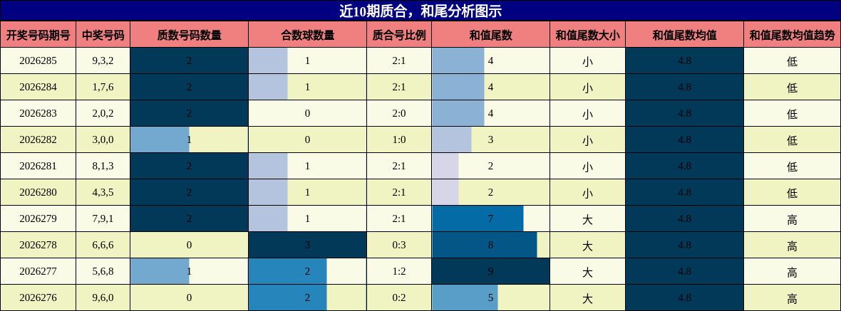 质合分析，和尾分析