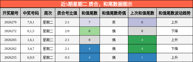 质合分析，和尾分析