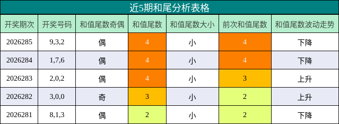 和尾分析