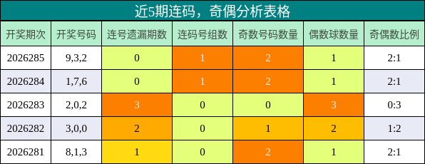 连码分析,奇偶分析