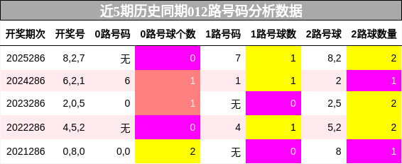 012路号码分析