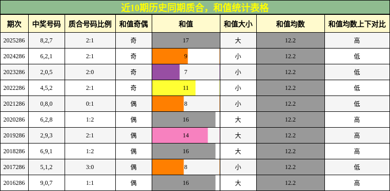 质合分析,和值分析