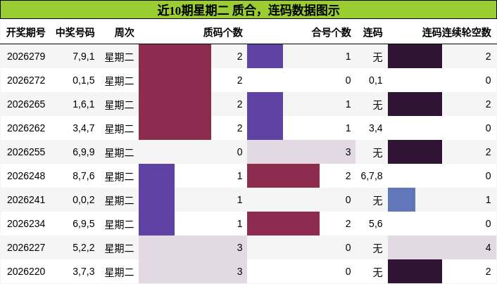 质合分析，连码分析