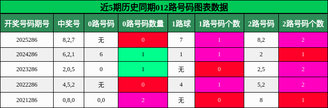 012路号码分析