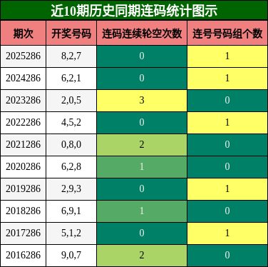 连码分析