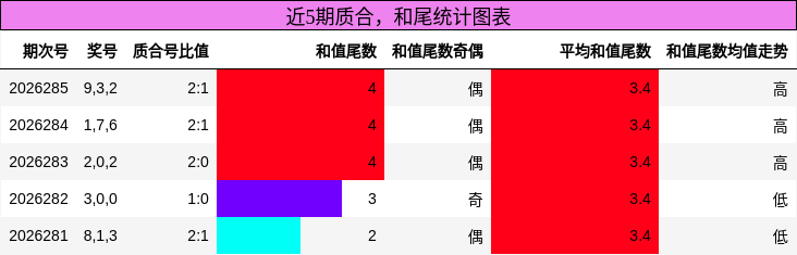 质合分析，和尾分析