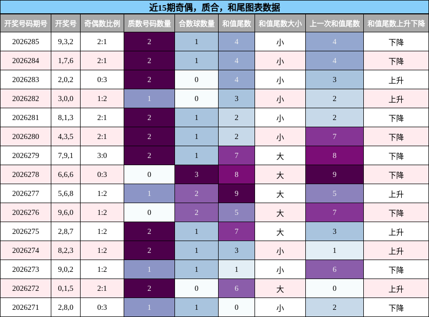 奇偶分析，质合分析，和尾分析