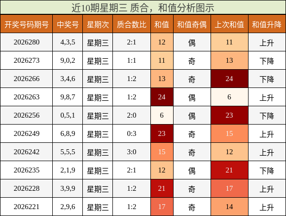质合分析,和值分析