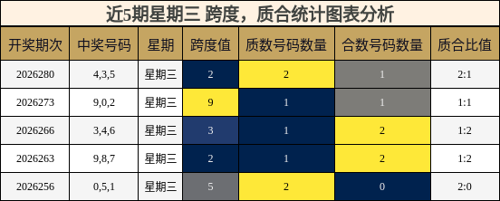 跨度分析,质合分析