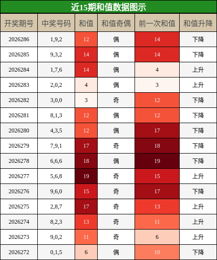 和值分析