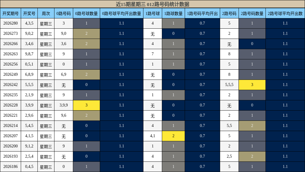 012路号码分析