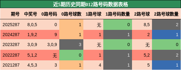 012路号码分析